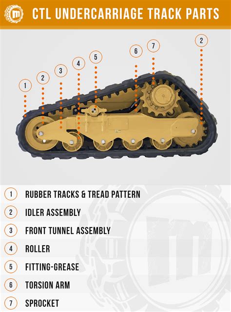 images of skid steer undercarriage parts|skid steer aftermarket parts.